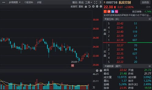 股票市值如何承载