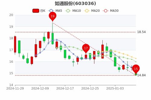 股票市值如何承载