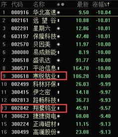 周三股票如何操作