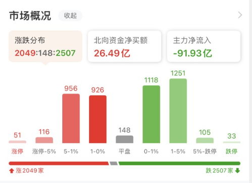 券商股票如何操作