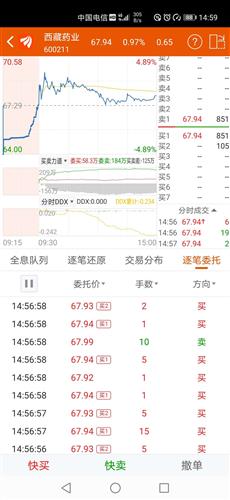 股票竞价如何设置 股票竞价如何设置