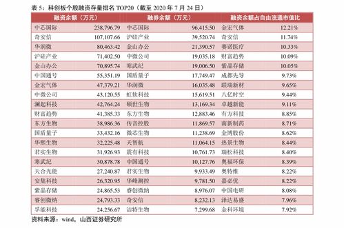 东莞证券怎么融资买入 东莞证券怎么融资买入