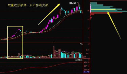 如何提高农行股票成交率