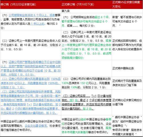 证券类别怎么解读 证券类别怎么解读