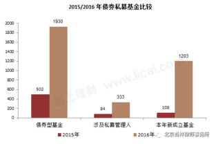 证券类别怎么解读 证券类别怎么解读