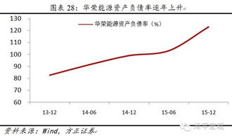 如何发行企业债权股票