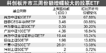 科创板打新股票如何操作