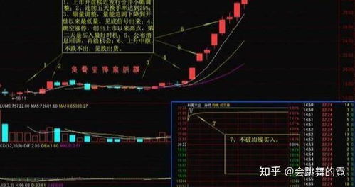 如何做好股票突破模式 如何做好股票突破模式