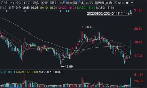 今天的创伟股票如何
