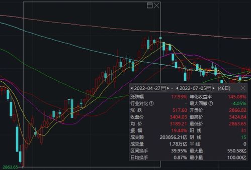 今天的创伟股票如何