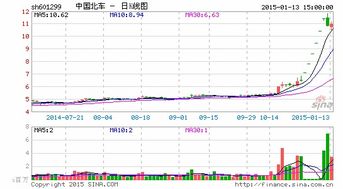 如何买新股份股票