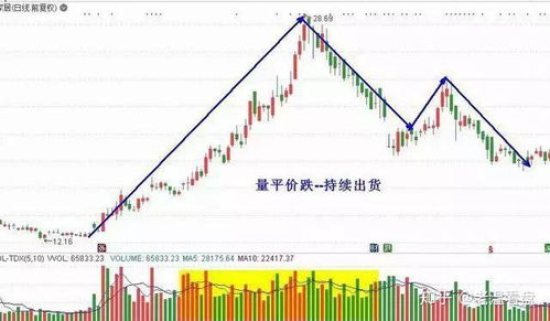 如何查看缩量下跌的股票 如何查看缩量下跌的股票