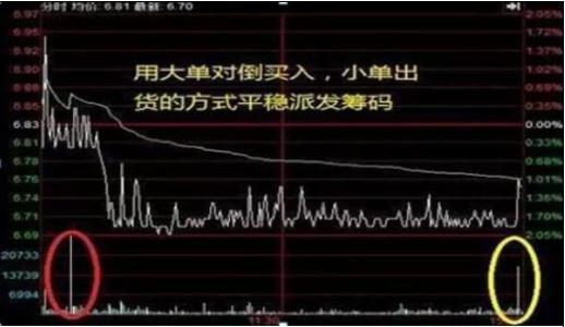 如何拉高一只股票价格