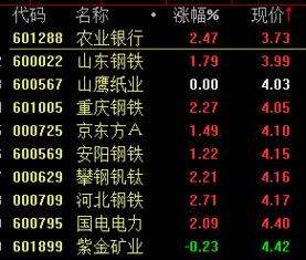 如何选择股票最低价位