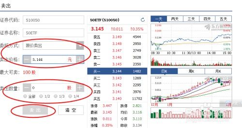 如何卖股票 怎么操作