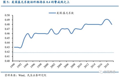 怎么规划进入证券