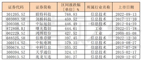 如何估计股票开盘价多少