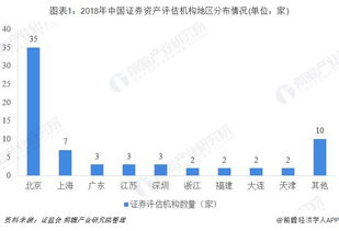 新加坡资产证券怎么评估