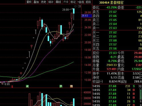 股票每月拉升情况如何