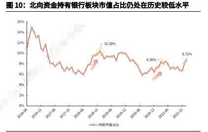 股票每月拉升情况如何