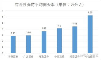 股票开好户后如何买股票