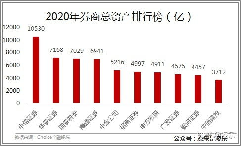 股票开好户后如何买股票
