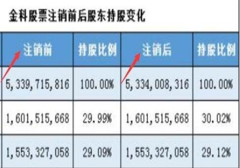 股票开好户后如何买股票