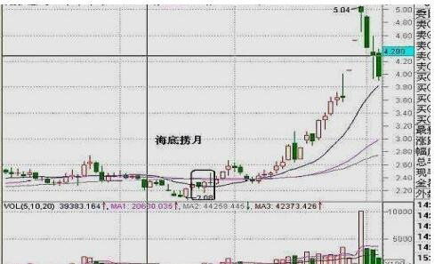 资金量大的如何做股票