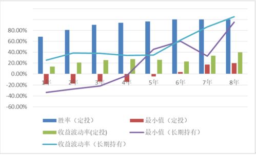 如何选购股票型基金