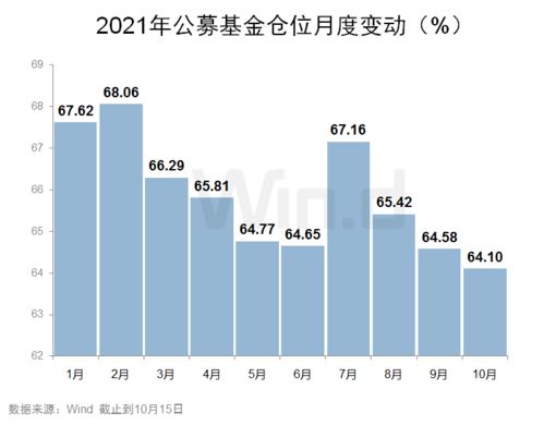 如何选购股票型基金