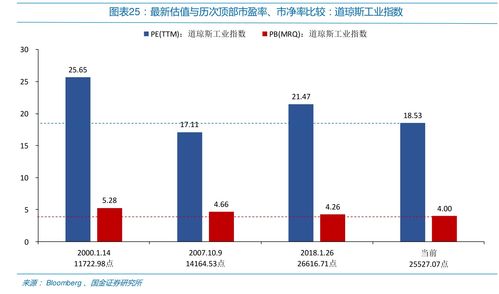 如何增加股票交易时间
