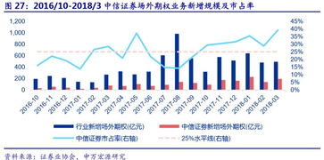 证券行业怎么做