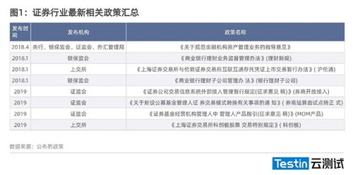 证券行业怎么做