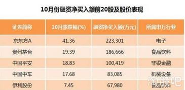 如何股票复利赚钱