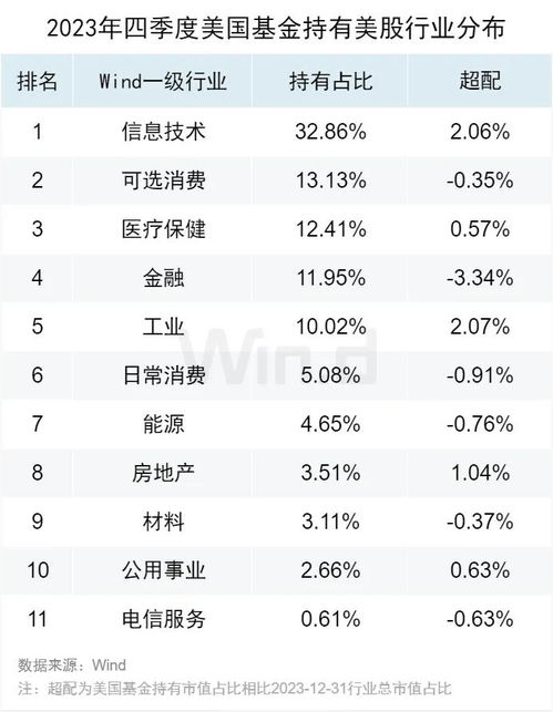 如何查看股票基金的市值