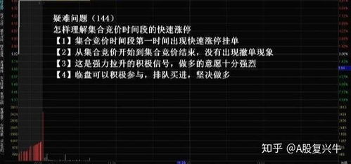 股票如何进竞价