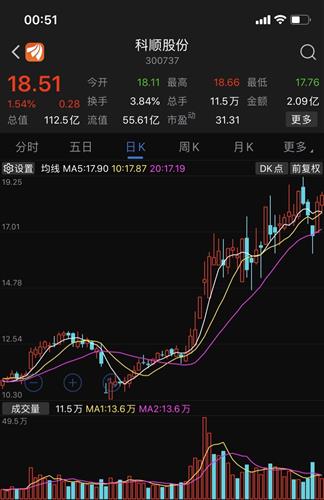 科顺股票如何 科顺股票如何