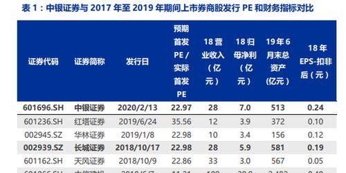 中银证券怎么申购