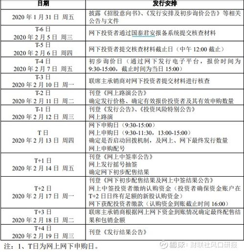中银证券怎么申购