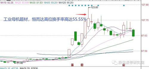 如何精确变现股票