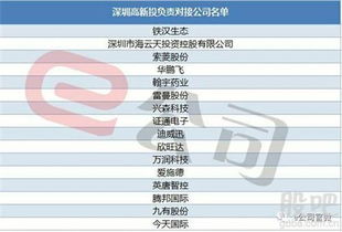 证券 怎么对接证券公司