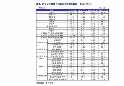 如何找出高增长股票代码