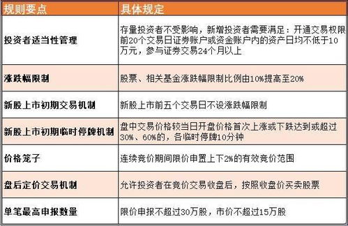证券创业板怎么开户