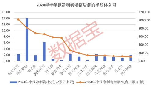 股票如何筛选绩优股票