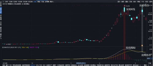 如何看待股票技术交易