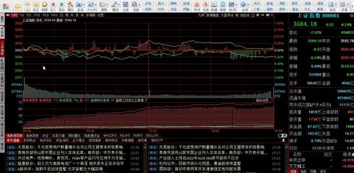 如何看待股票技术交易