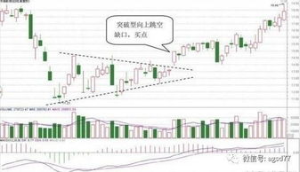 未来股票如何投资买入