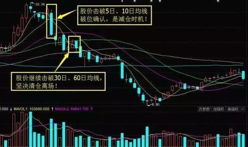 股市下跌后如何投资股票