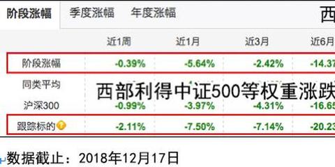 证券怎么买指数