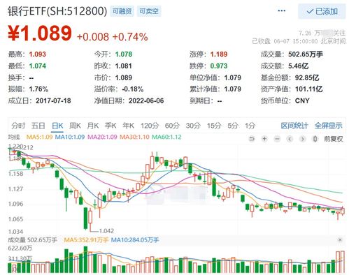 证券怎么买指数